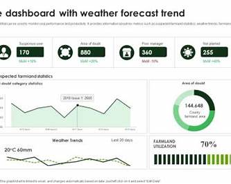 https://www.slideteam.net/media/catalog/product/cache/560x315/s/m/smart_agriculture_dashboard_with_smart_agriculture_using_iot_system_iot_ss_v_slide01.jpg